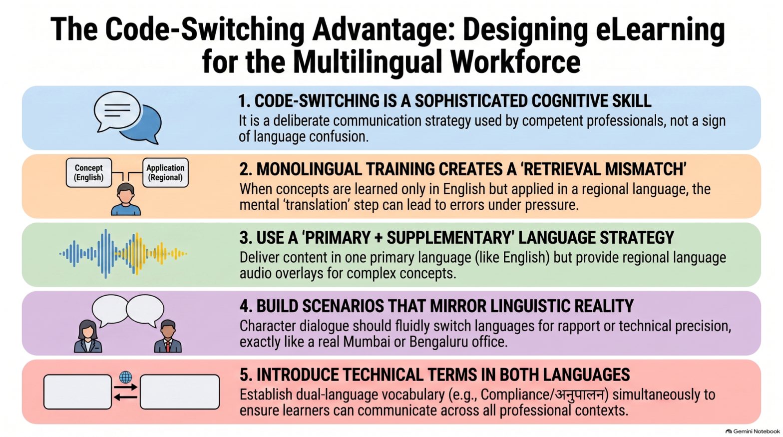 Designing eLearning for Code-Switching Learners: When Your Audience Thinks in One Language and Works in Another